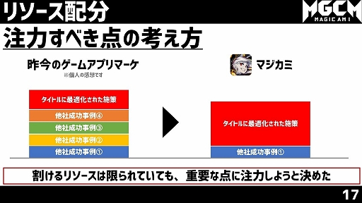 画像ギャラリー No.023のサムネイル画像 / ウェビナー「『このファン』『マジカミ』マーケティング担当者が登壇!IP&オリジナルタイトルの垂直立ち上げ戦略」をレポート