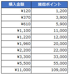画像ギャラリー No.006のサムネイル画像 / 「月光彫刻師」，リリース1か月記念のログインイベントなどが実施中。装備強化を促進するイベントは本日開始