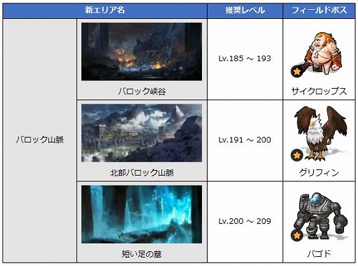 画像ギャラリー No.006のサムネイル画像 / 「月光彫刻師」,バロック山脈とブリトン連合に新エリアを実装