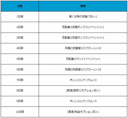 画像ギャラリー No.005のサムネイル画像 / 「月光彫刻師」,新フィールドレイドの実装やセーラーコスチュームなどの販売が開始