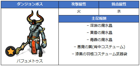 画像ギャラリー No.011のサムネイル画像 / 「月光彫刻師」,大型アップデートを実施。2次職業14種や新規バディ,パーティダンジョンなどを実装