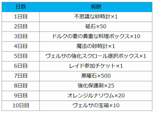 画像ギャラリー No.005のサムネイル画像 / 「月光彫刻師」，新共用2次職の“呪術師”を実装。マリアス洞窟の新階層も追加に