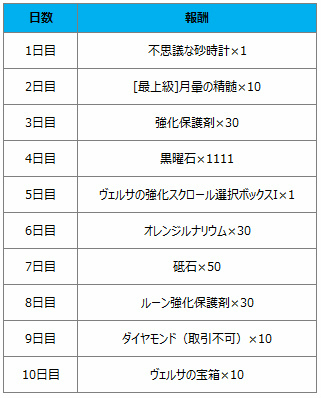 画像ギャラリー No.006のサムネイル画像 / 「月光彫刻師」,彫像新等級“神話”が登場。ヴァルハラの戦場も公開