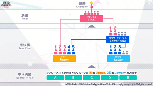 画像ギャラリー No.005のサムネイル画像 / 1年ぶりのチャンピオンシップは初の世界大会! 「プロジェクトセカイ World Championship 2024 Spring powered by ヴァイスシュヴァルツ」をレポート