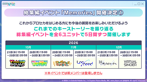 画像ギャラリー No.014のサムネイル画像 / 「プロセカ」,2028年の年頭をめどに各ユニットのメインストーリーが一度終了。9月30日にキタニタツヤさんによる書き下ろし楽曲を追加