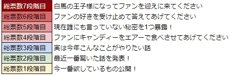 画像ギャラリー No.023のサムネイル画像 / 「War of Zodiac」,イベント「第6回闘票戦 公式フォロワーVTUBER杯!〜ホワイトデーカップ〜」が開催