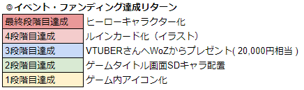 画像ギャラリー No.038のサムネイル画像 / 「WAR of Zodiac」で「第8回 闘票戦 公式フォロワーVTUBER杯!」が開催に