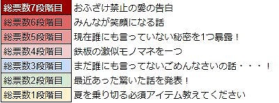 画像ギャラリー No.029のサムネイル画像 / 「WAR of Zodiac」で「第13回 闘票戦 公式フォロワー VTUBER杯!」が本日19:00にスタート