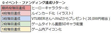 画像ギャラリー No.030のサムネイル画像 / 「WAR of Zodiac」で「第13回 闘票戦 公式フォロワー VTUBER杯!」が本日19:00にスタート