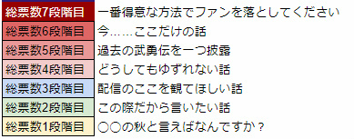 画像ギャラリー No.004のサムネイル画像 / 「WAR of Zodiac」第22回VTUBER杯が開催