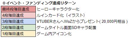 画像ギャラリー No.023のサムネイル画像 / 「WAR of Zodiac」に新SRヒーロー“ナターシャ”が2月25日19:00に登場