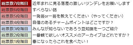 画像ギャラリー No.034のサムネイル画像 / 「WAR of Zodiac」，新Vtuberヒーロー“杵月のあ”が本日登場