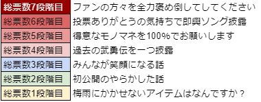 画像ギャラリー No.015のサムネイル画像 / 「WAR of Zodiac」で“第37回闘票戦 公式フォロワーVTUBER杯！”が開催