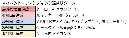 画像ギャラリー No.016のサムネイル画像 / 「WAR of Zodiac」で“第37回闘票戦 公式フォロワーVTUBER杯！”が開催