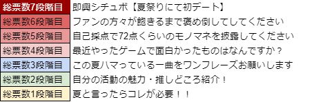 画像ギャラリー No.021のサムネイル画像 / 「WAR of Zodiac」第39回VTuber杯が本日19：00にスタート