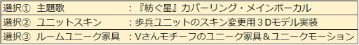画像ギャラリー No.007のサムネイル画像 / 「WAR of Zodiac」で第48回VTuber杯が開催。水影凪ルカら6名が参加