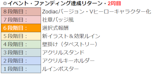 画像ギャラリー No.009のサムネイル画像 / 「WAR of Zodiac」“第50回闘票戦 公式フォロワーVTUBER杯！”が開催