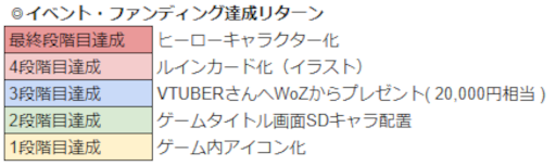 画像ギャラリー No.017のサムネイル画像 / 「WAR of Zodiac」“第50回闘票戦 公式フォロワーVTUBER杯！”が開催