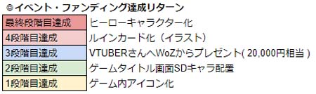 画像ギャラリー No.017のサムネイル画像 / 「WAR of Zodiac」第52回闘票戦 公式フォロワーVTUBER杯！が本日19：00にスタート