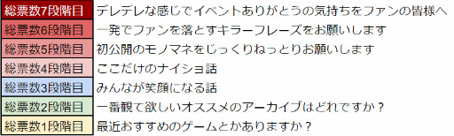画像ギャラリー No.012のサムネイル画像 / 「WAR of Zodiac」，新イベントの開催と新Vtuberルインカードを実装