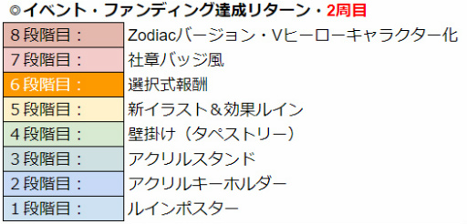 画像ギャラリー No.019のサムネイル画像 / 「WAR of Zodiac」，新イベントの開催と新Vtuberルインカードを実装