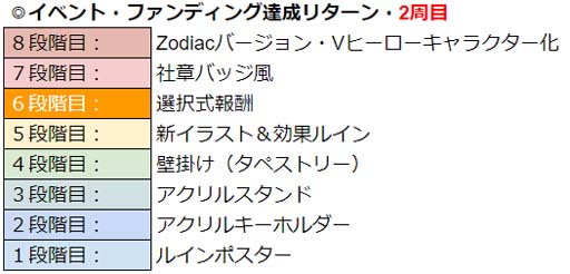 画像ギャラリー No.018のサムネイル画像 / 「WAR of Zodiac」で“第56回闘票戦 公式フォロワーVTUBER杯!”開催