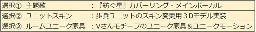 画像ギャラリー No.019のサムネイル画像 / 「WAR of Zodiac」で“第56回闘票戦 公式フォロワーVTUBER杯!”開催
