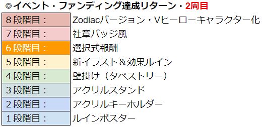 画像ギャラリー No.012のサムネイル画像 / 「WAR of Zodiac」，“第61回闘票戦公式フォロワーVTUBER杯！”を開催