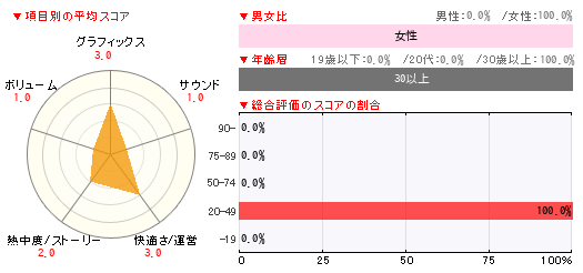 グラフ