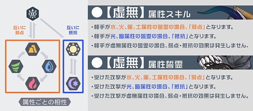 画像ギャラリー No.004のサムネイル画像 / 「アークオーダー」，新コンテンツ「銀鍵の門」や誓霊の新育成ルートが登場