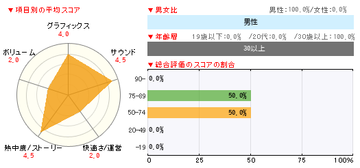 グラフ