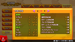 激Jパチスロ ハナハナ祭り!TOP5勢ぞろいSP