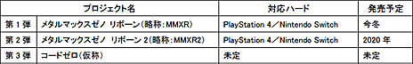 画像ギャラリー No.010のサムネイル画像 / 「メタルマックス」シリーズの新たな展開を紹介するティザームービーが公開。「メタルマックス ゼノ リボーン」で生まれ変わったデストキオの姿も明らかに