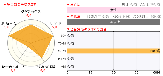 グラフ