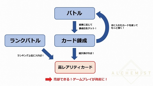 画像ギャラリー No.003のサムネイル画像 / iOS版「Crypto Alchemist」が正式サービス開始