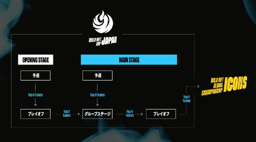 画像ギャラリー No.002のサムネイル画像 / 「LoL ワイルドリフト」“WILD RIFT JAPAN CUP 2022:MAIN STAGE”のエントリー受付開始