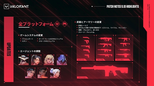 画像ギャラリー No.002のサムネイル画像 / 「VALORANT」，本日実装のバージョン9.10のパッチノートを公開。サイファー，オーメンの弱体化など7人のエージェントにバランス調整