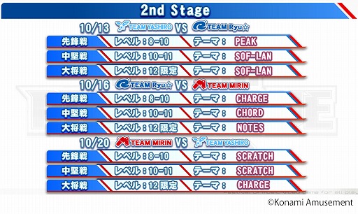 画像ギャラリー No.002のサムネイル画像 / 「BEMANI PRO LEAGUE ZERO」,レギュラーシーズン2nd Stageが開幕