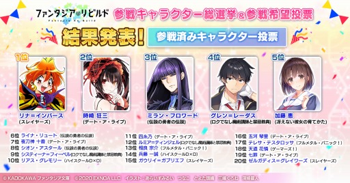 画像ギャラリー No.001のサムネイル画像 / 「ファンタジア・リビルド」のサービス開始日が12月17日に決定。参戦キャラ総選挙＆参戦希望投票キャンペーンの結果を公開