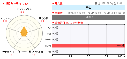 グラフ