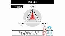 画像ギャラリー No.006のサムネイル画像 / KY度診断ゲーム「みんなで空気読み。」がPS4で配信開始。全100問のあるあるなシチュエーションでKY度が試される