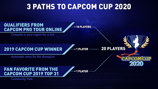 画像ギャラリー No.003のサムネイル画像 / 「Capcom Pro Tour Online」が順次開始へ。2020年シーズンのオフライン(ライブ)プレミア大会やランキング大会などは中止