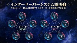 画像ギャラリー No.034のサムネイル画像 / 【PR】PCとスマホ両対応のMMORPG「V4」は，手軽なレベリングと，腰を据えたエンドコンテンツのどちらも楽しめる“いいとこ取り”のタイトルだ