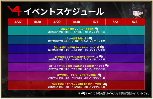 画像ギャラリー No.007のサムネイル画像 / 「V4」，新クラス“ファイター”や新コンテンツ“パーティーレイド”を実装