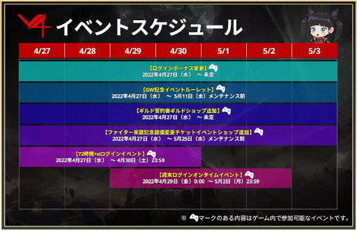 画像ギャラリー No.008のサムネイル画像 / 「V4」，新クラス“ファイター”や新コンテンツ“パーティーレイド”を実装