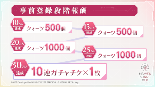 画像ギャラリー No.003のサムネイル画像 / 新作アプリ「ヘブンバーンズレッド」で事前登録の受け付けがスタート。登場キャラや戦闘シーンなどを確認できるPVも公開に