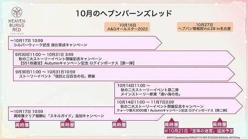 画像ギャラリー No.017のサムネイル画像 / 「ヘブンバーンズレッド」，10月14日11：00配信のメインストーリー断章の詳細とPVを公開。最大3000クォーツが手に入るキャンペーンも