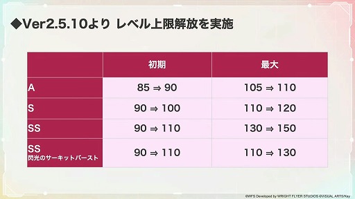 画像ギャラリー No.015のサムネイル画像 / 「ヘブンバーンズレッド」,1周年を記念したリアルイベントを2023年2月5日に開催。抽選での300名無料招待も実施