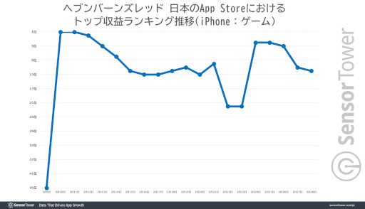 画像ギャラリー No.003のサムネイル画像 / 「ヘブンバーンズレッド」，日本での累計収益が2億ドル（約273億円）を突破。1周年記念キャンペーンも好調で，WFSの収益を牽引する存在に