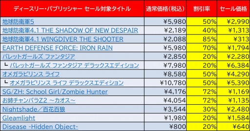 画像ギャラリー No.002のサムネイル画像 / 「地球防衛軍」シリーズが最大85％オフに。ディースリー・パブリッシャー＆Dogenzaka LabがハロウィンセールをSteamで開始